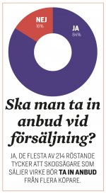 Månadens fråga