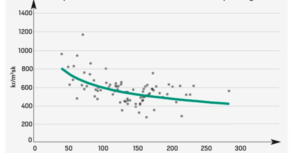 Priset på skogsmark slår rekord Skogen