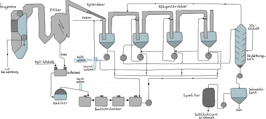 Kemikalieåtervinning och koksyraberedning Kemikalieåtervinning och koksyraberedning