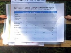 Marie Larsson Stern berättade om forskningsresultat för barrexoter