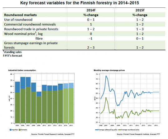 Statistik från PTT