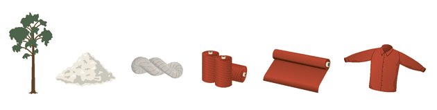 Lång produktionskedja för skoglig textilmassa