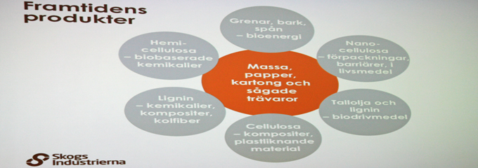 framtidens-produkter