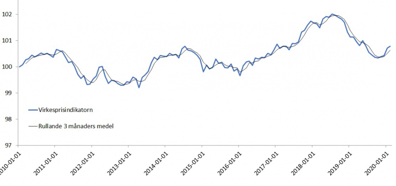 Fortsatt stabilt på virkesmarknaden