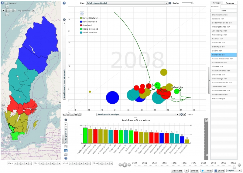 SLU visualiserar skogsstatistik