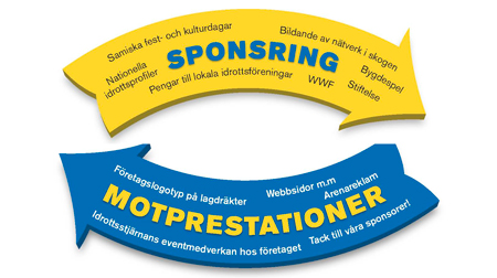 Sponsring? Ja, men inte utan samarbete