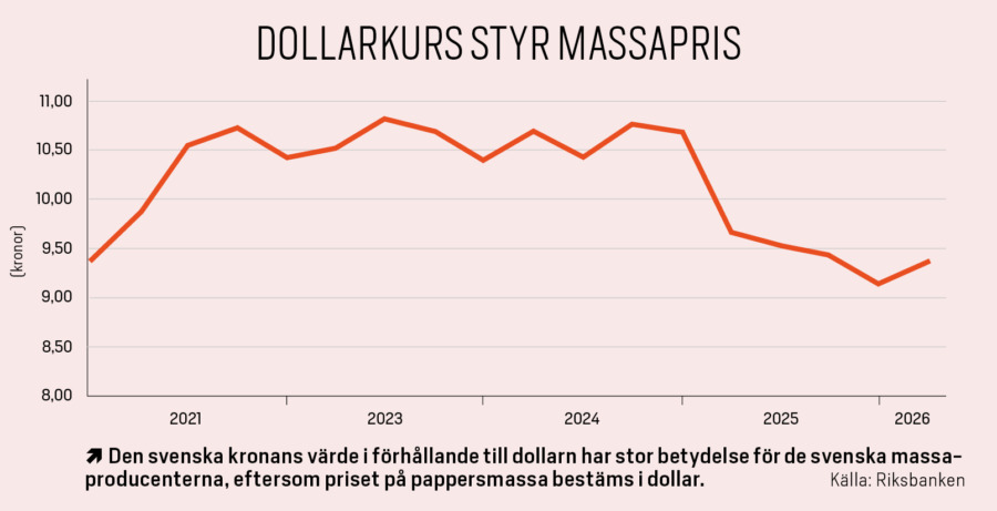 Osäker massa präglar halvårsresultat