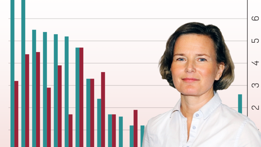 Olika verkligheter på fastighetsmarknaden